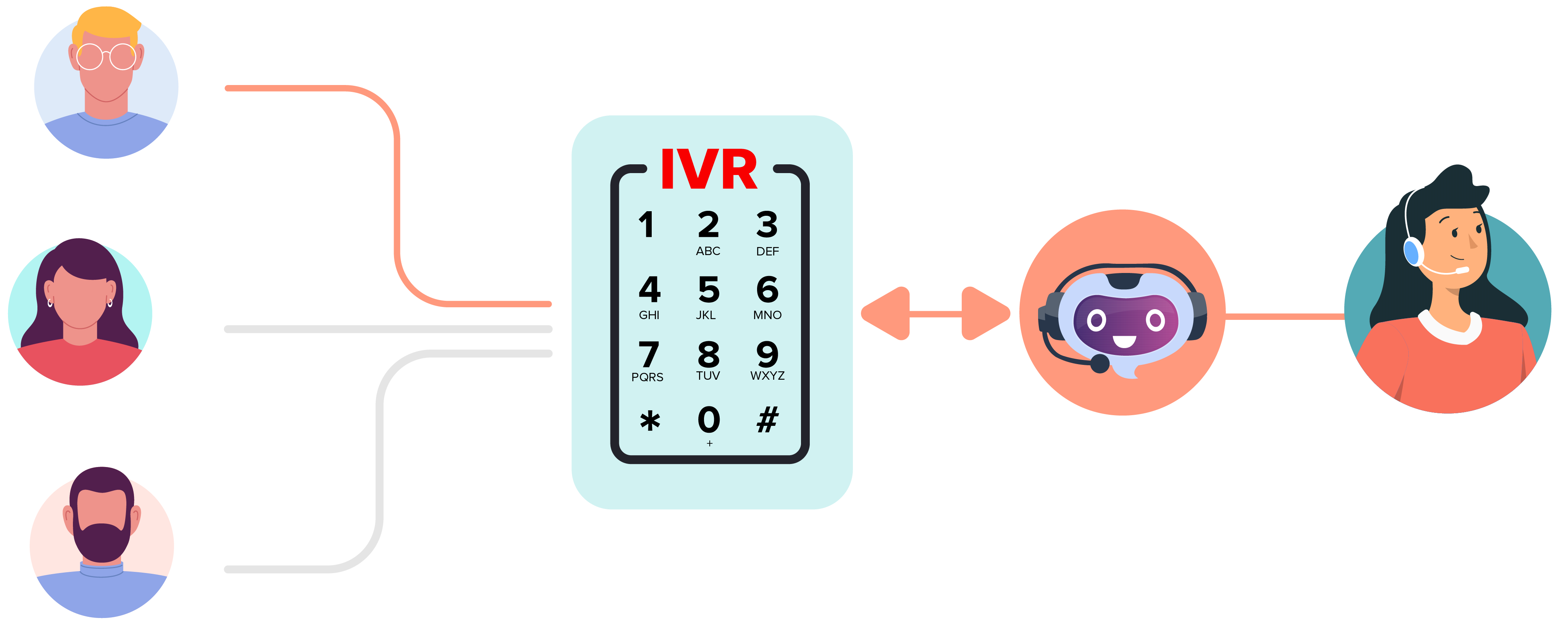 "ivr"