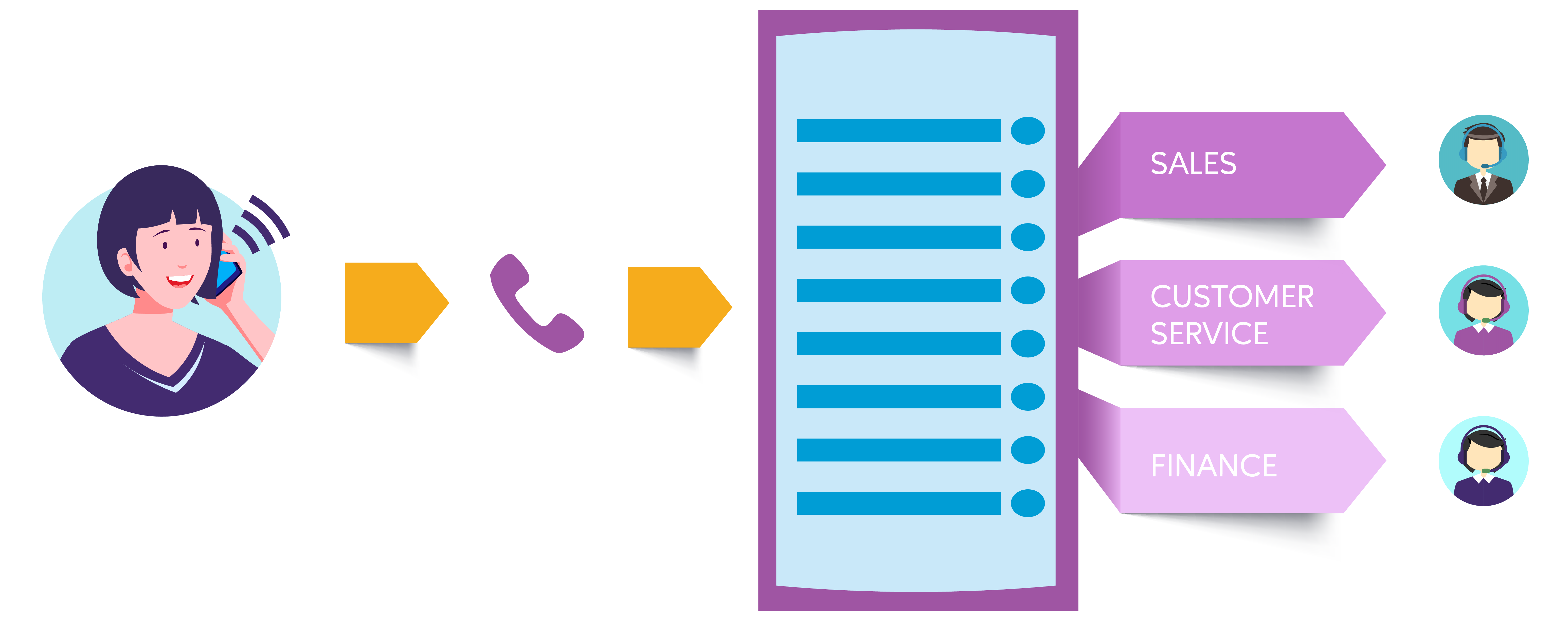 "intelligent query routing"