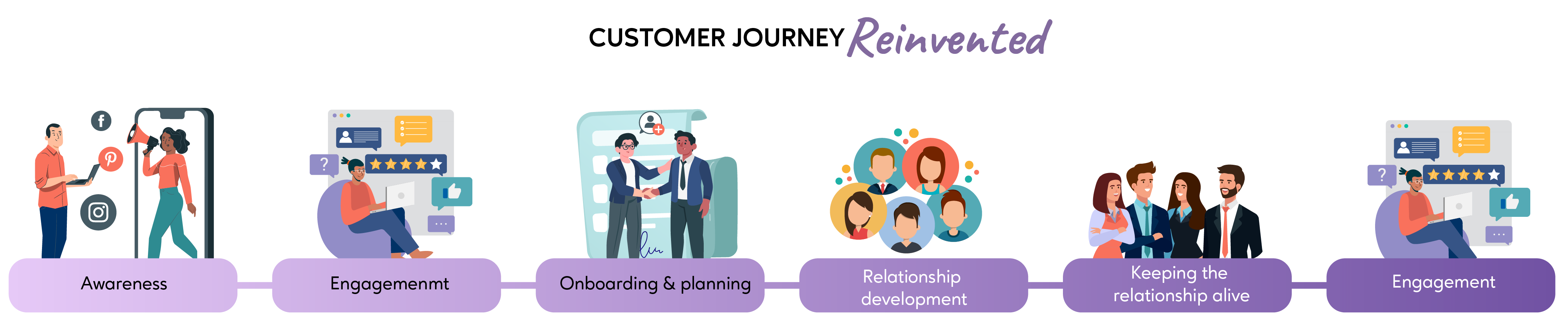 " Securities Journey"