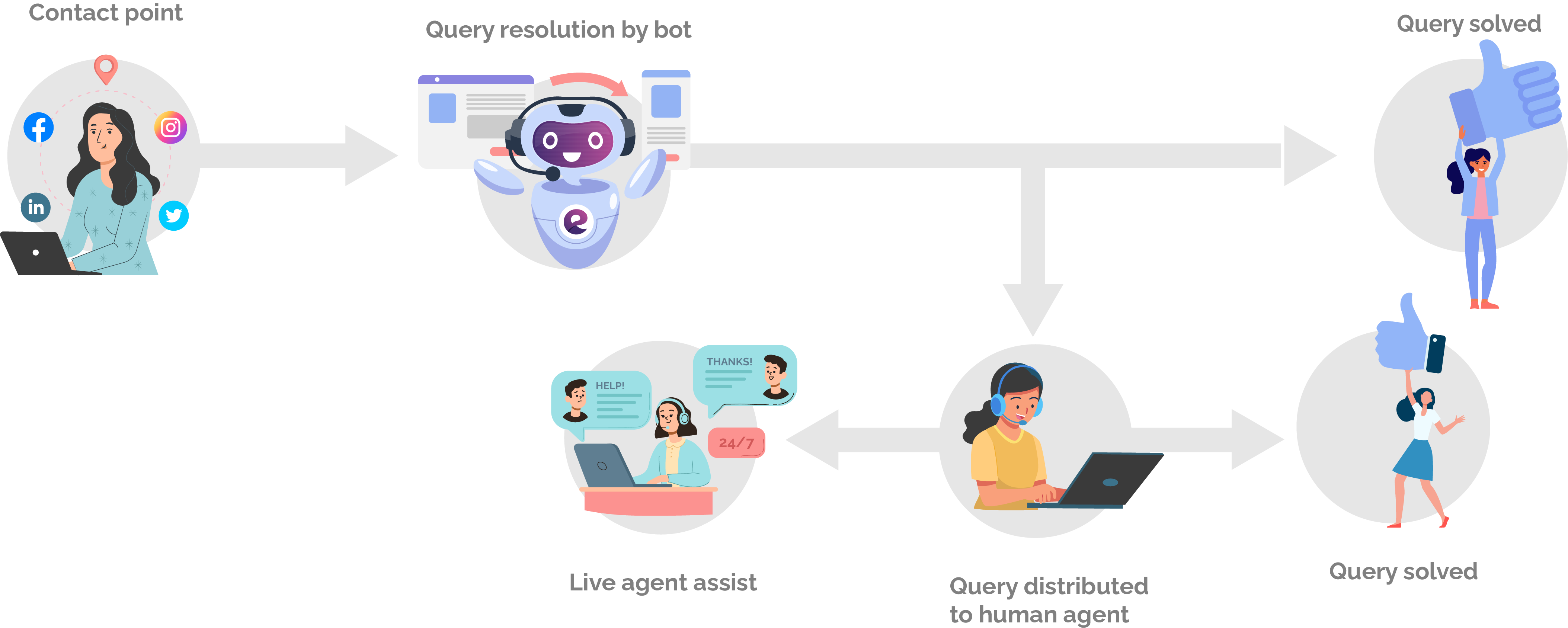 AI-Driven Customer Support Automation | Engagely AI