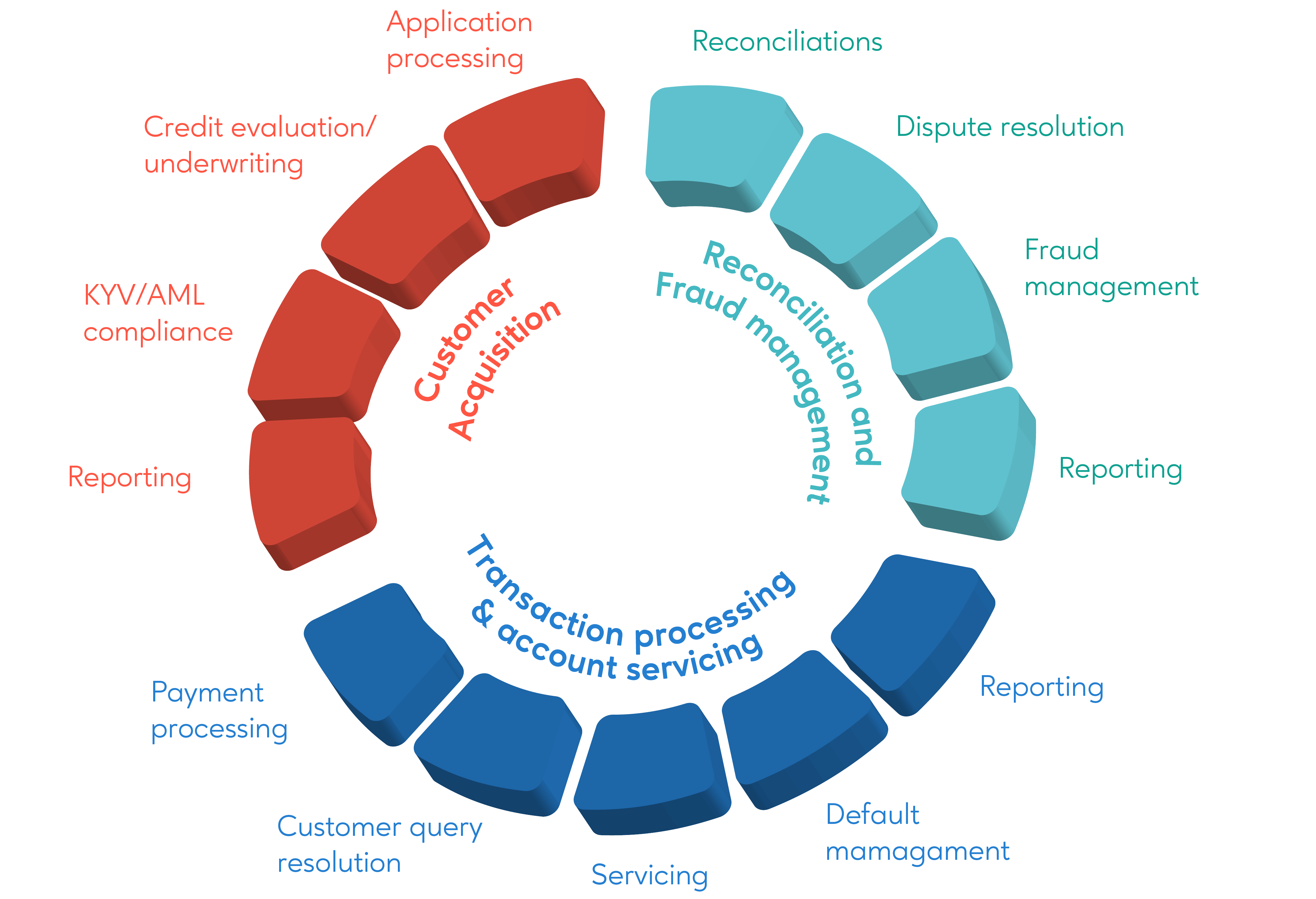 "retail banking use case"