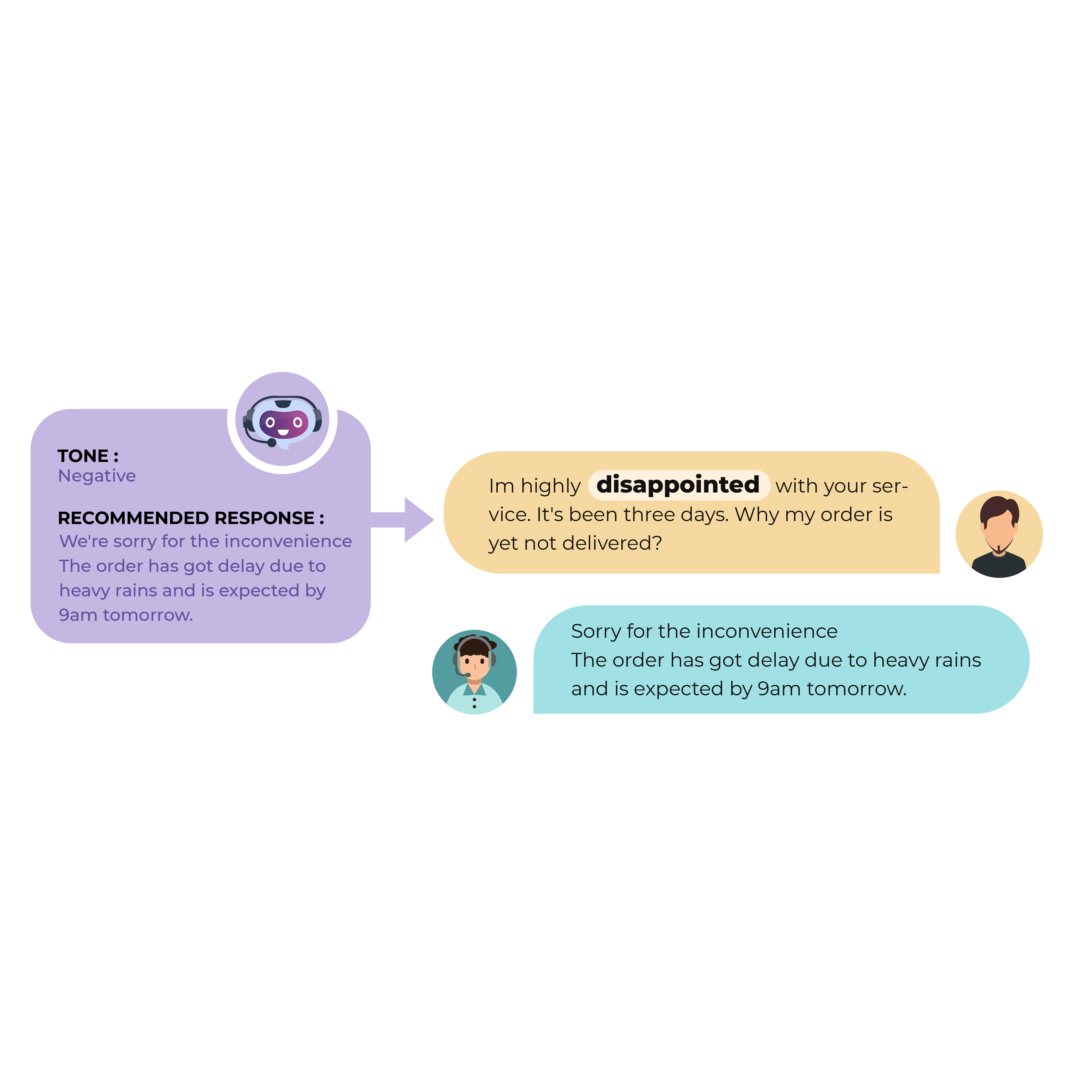 "sentiment analysis"