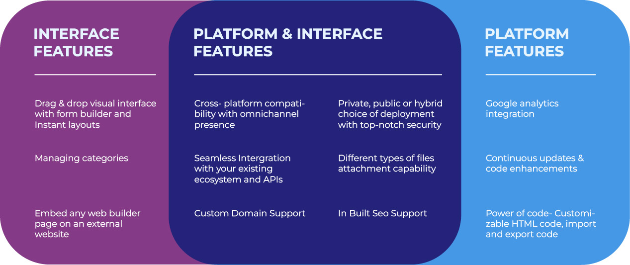 Unleash The Power of Engagely’s Knowledge Base Builder for Designing an ...