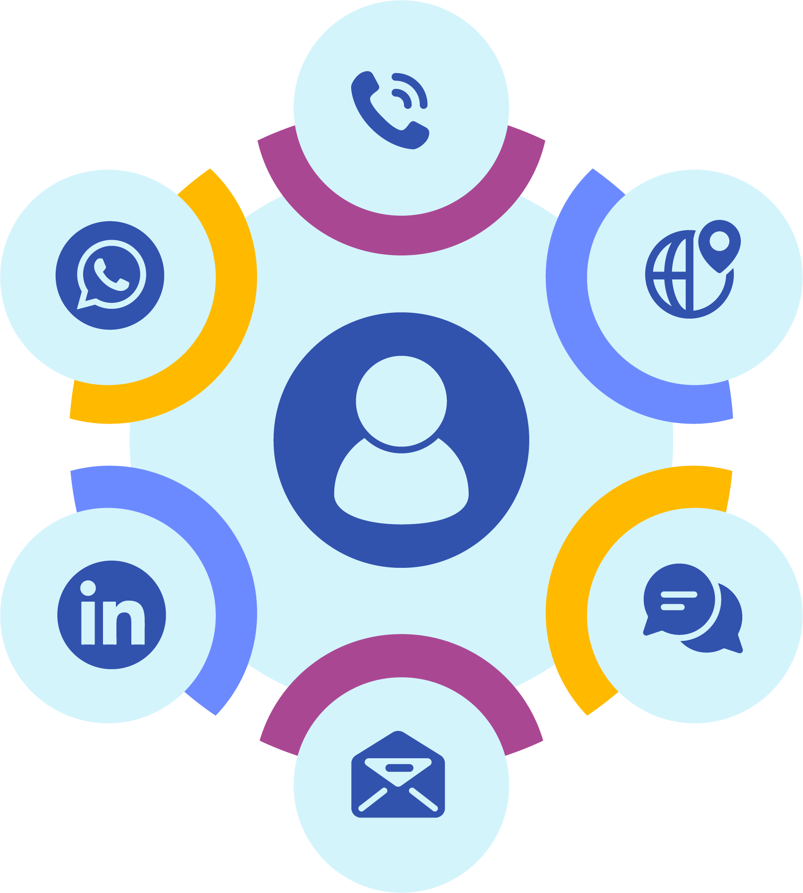 How Gen Ai Powered Automation Is Transforming Cx Engagely